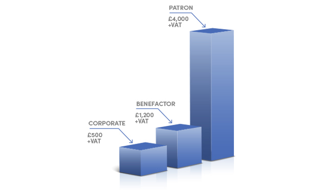 graficos