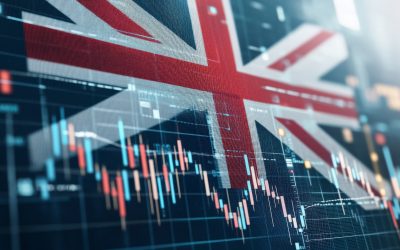 Why does the UK tend to experience more inflationary pressure than the EU?